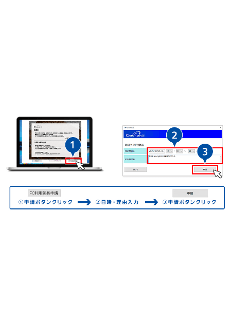 長時間労働抑止システム「Chronowis（クロノウィズ）」