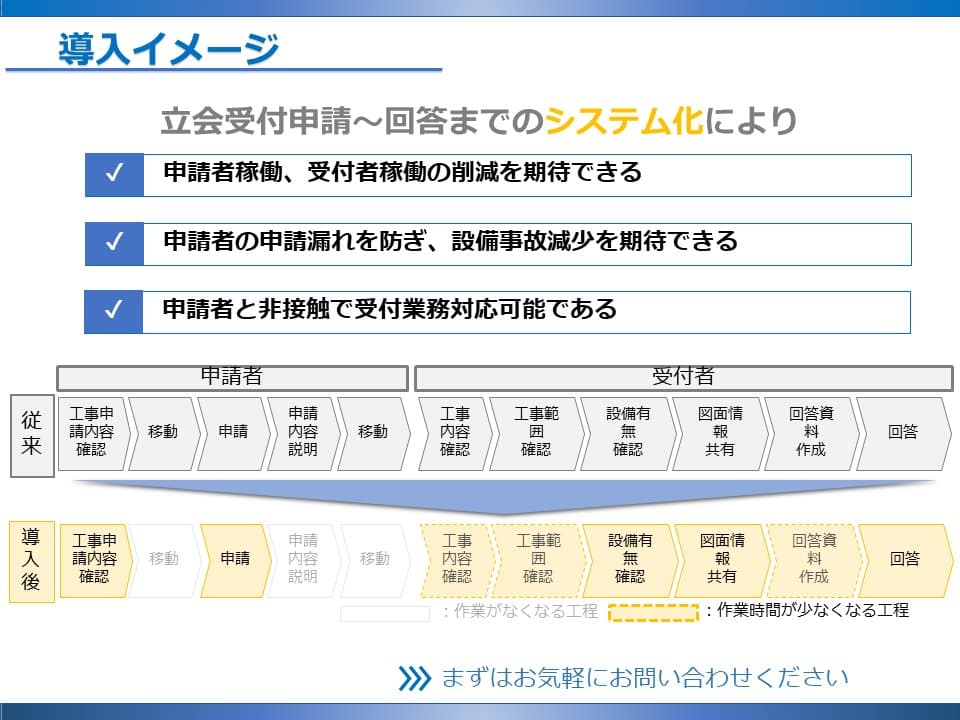 地下埋設物調査・施工協議・立会受付申請のデジタル化を実現！ 「立会受付Webシステム」