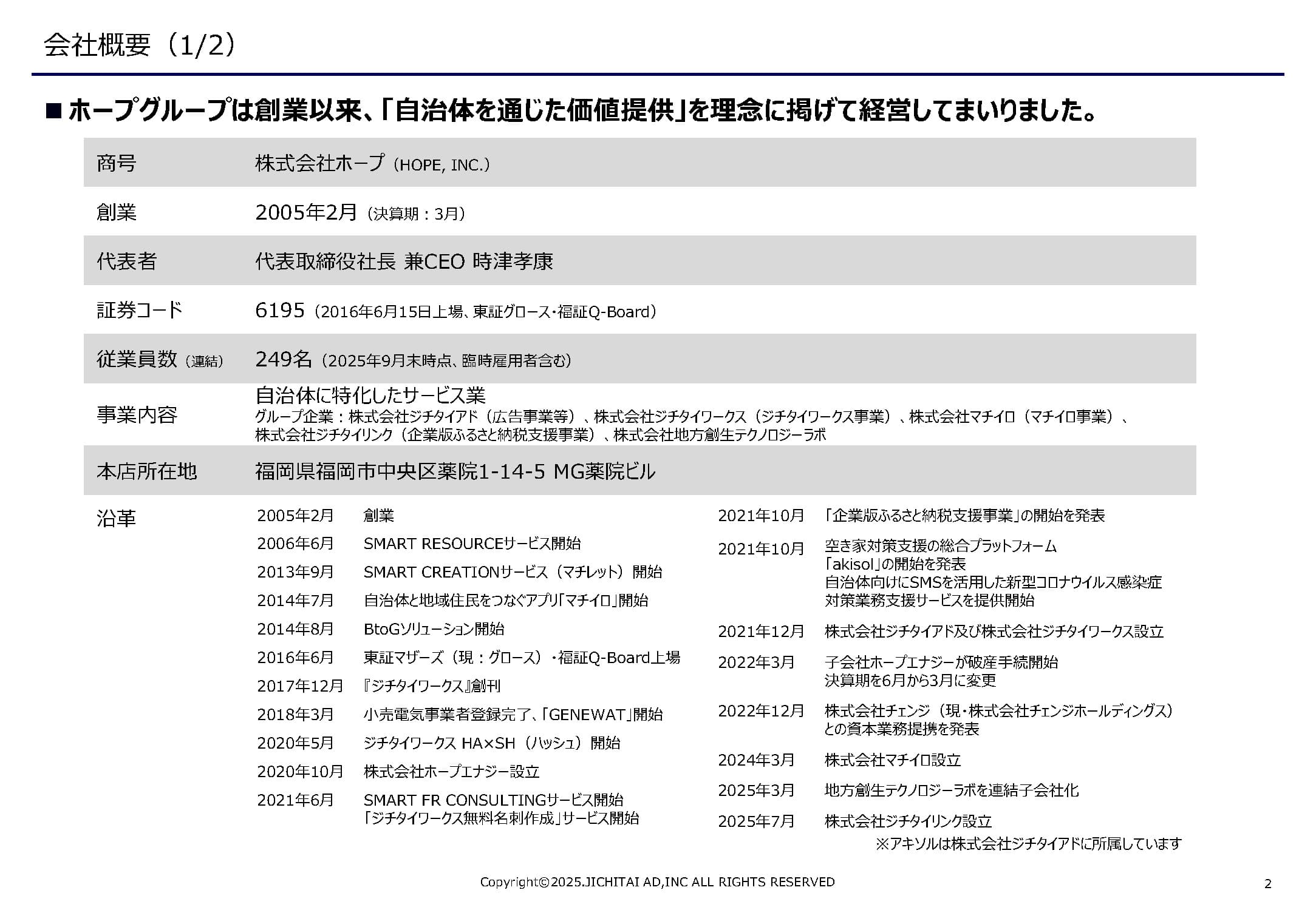 【空き家対策】無料の総合相談窓口 / 空き家の流通 / 自治体の啓発サポート 「アキソル」