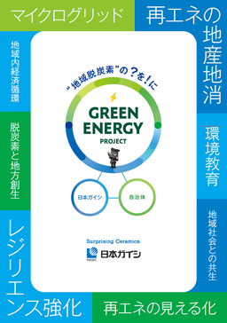 地域課題解決を丸ごと支援 脱炭素ソリューションをワンストップで！