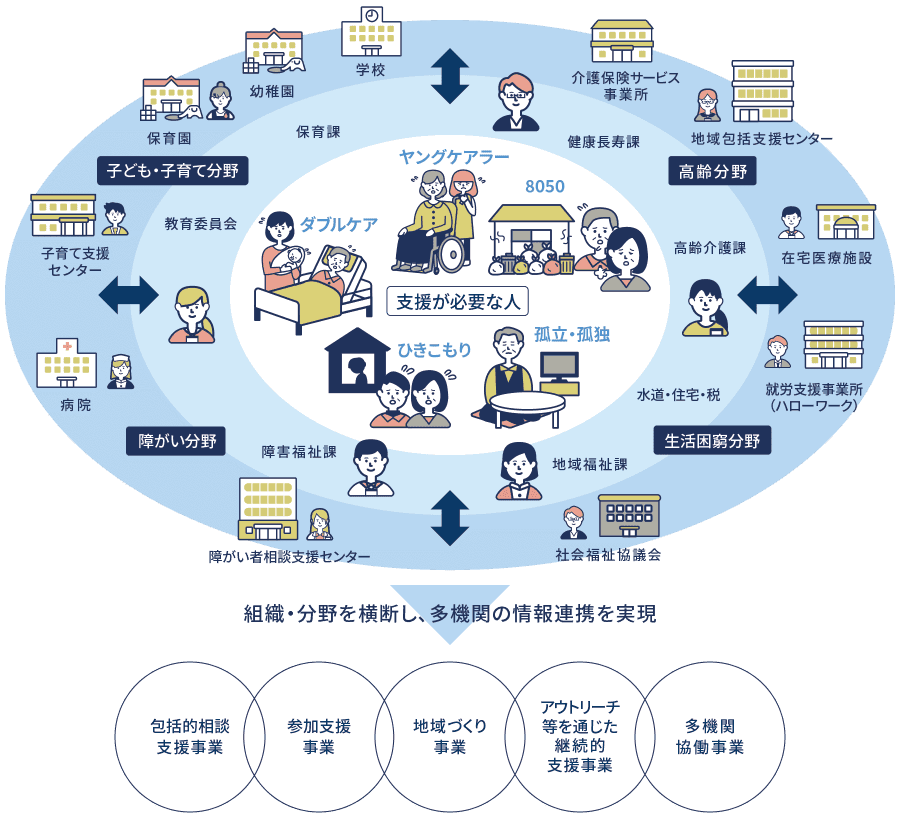 地域のくらしを支える専門職ネットワークサービス 「IIJ電子＠連絡帳サービス」