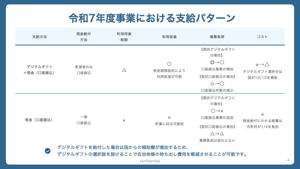 妊婦のための支援給付事業のご支援