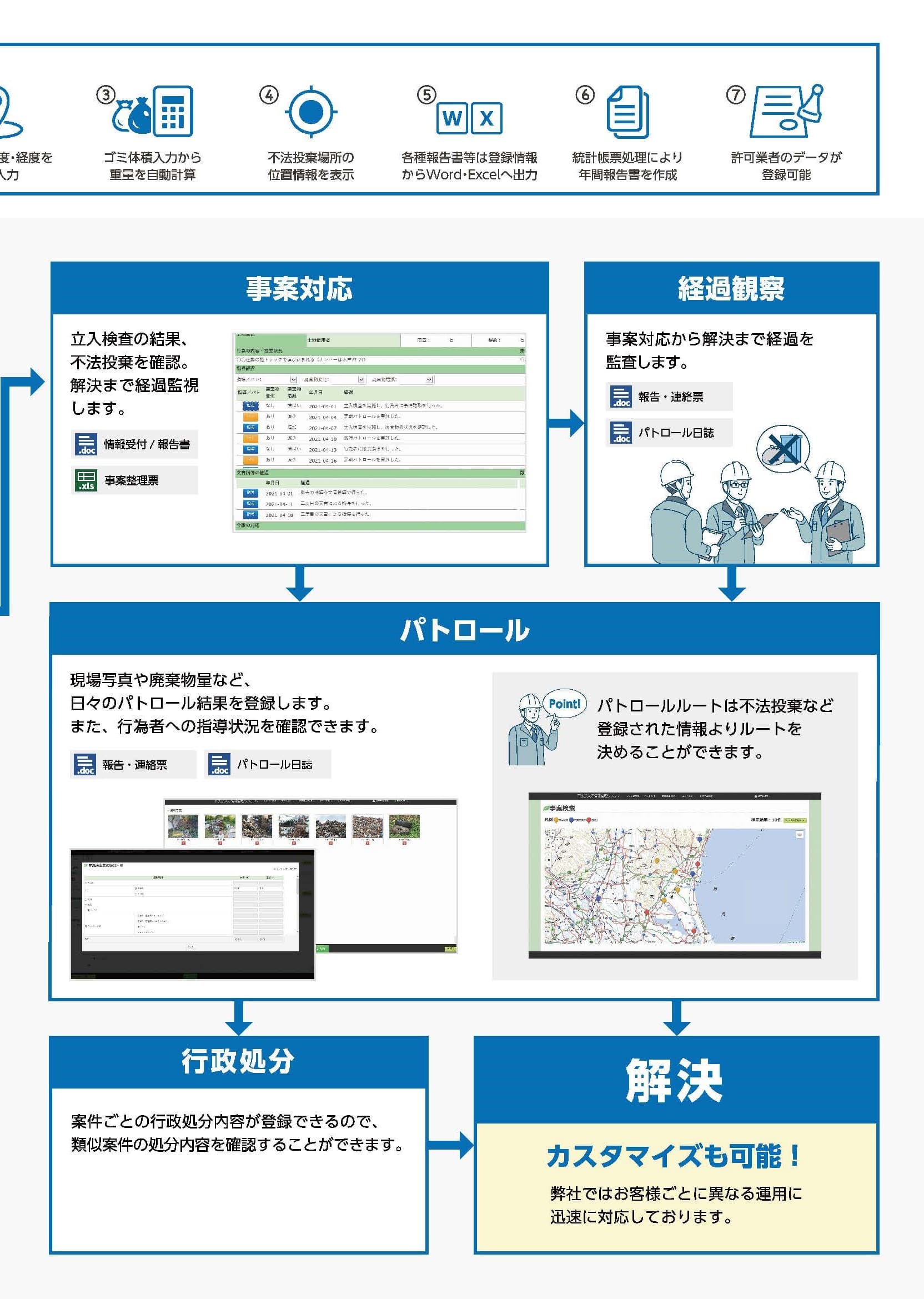 不法投棄等情報管理システム