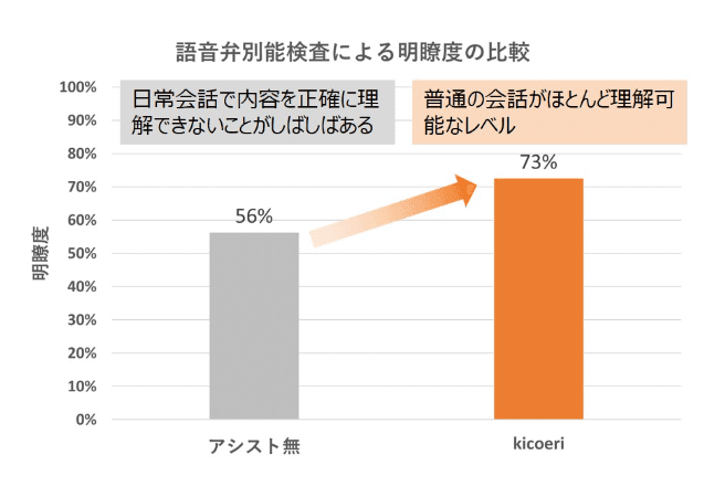 パーティション取付型 双⽅向会話アシストシステム「kicoeri（キコエリ）」