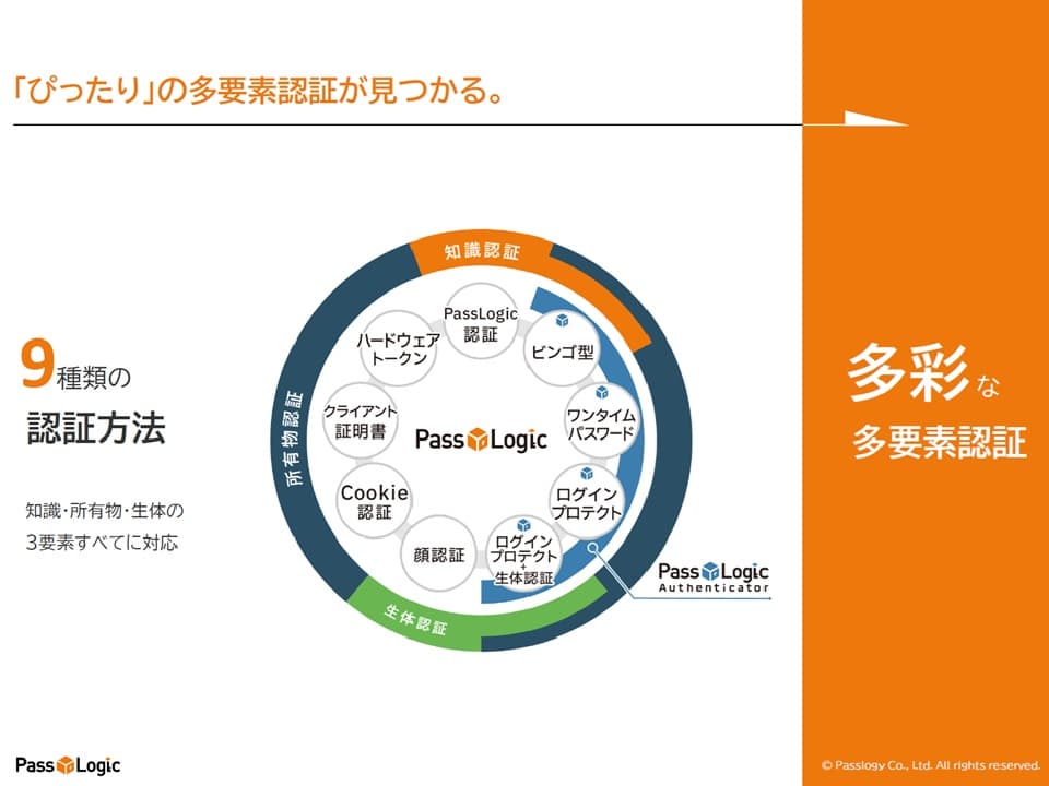職員認証を柔軟に設計！庁内・庁外運用に最適な、スマートデバイス不要の多要素認証ソリューション