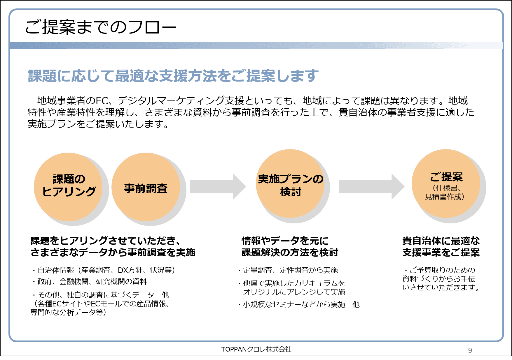 地域産業デジタルマーケティング推進支援事業