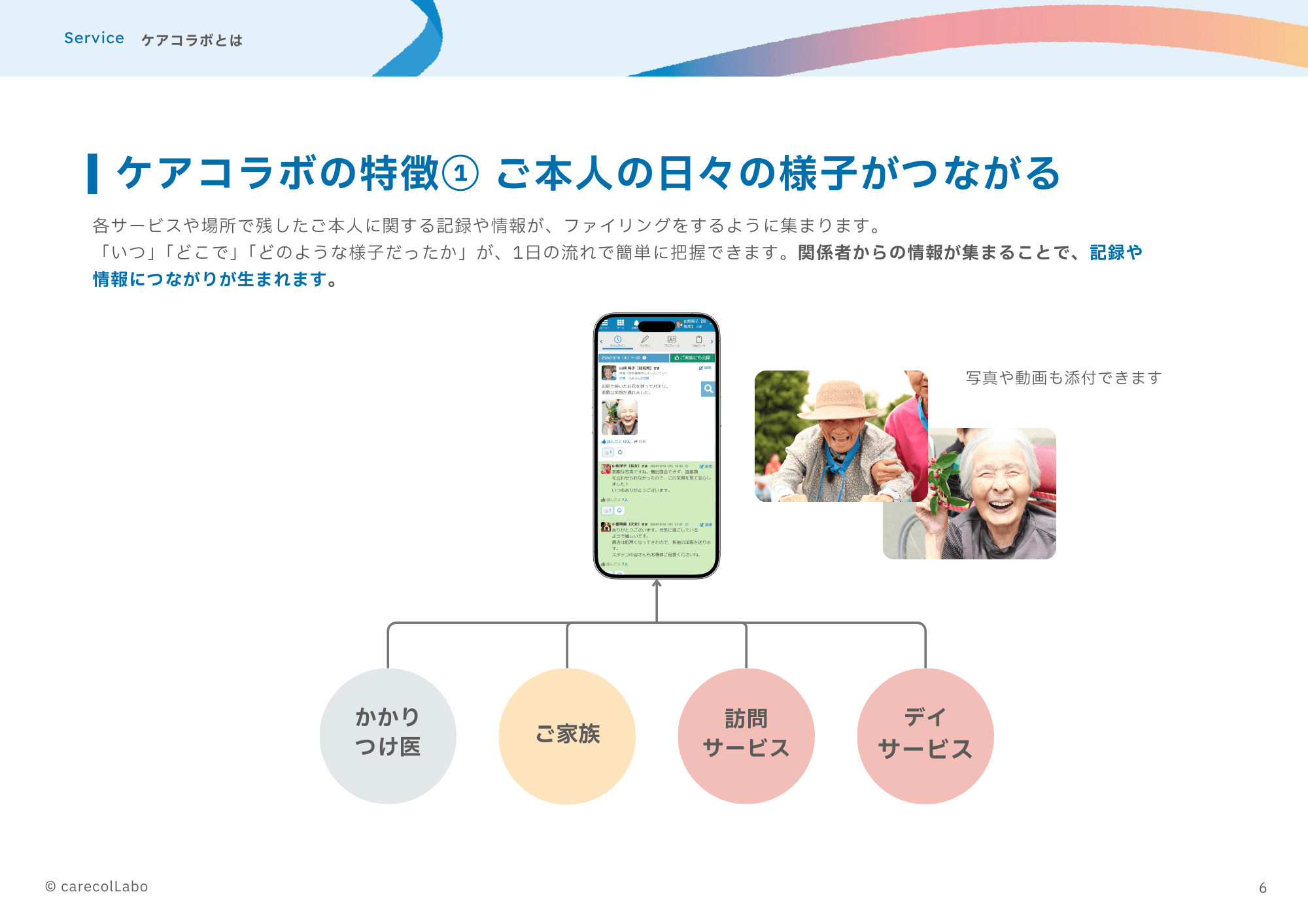 【無料トライアルで試せる福祉DX】医療・福祉・介護・家族がつながる情報共有システム「ケアコラボ」