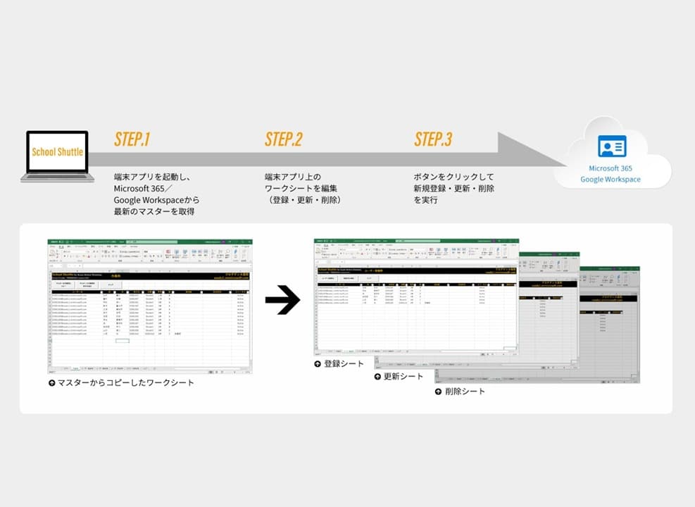 【全国シェア10％】GIGAスクールのアカウント管理を効率化！Excel環境で簡単操作ができるツール