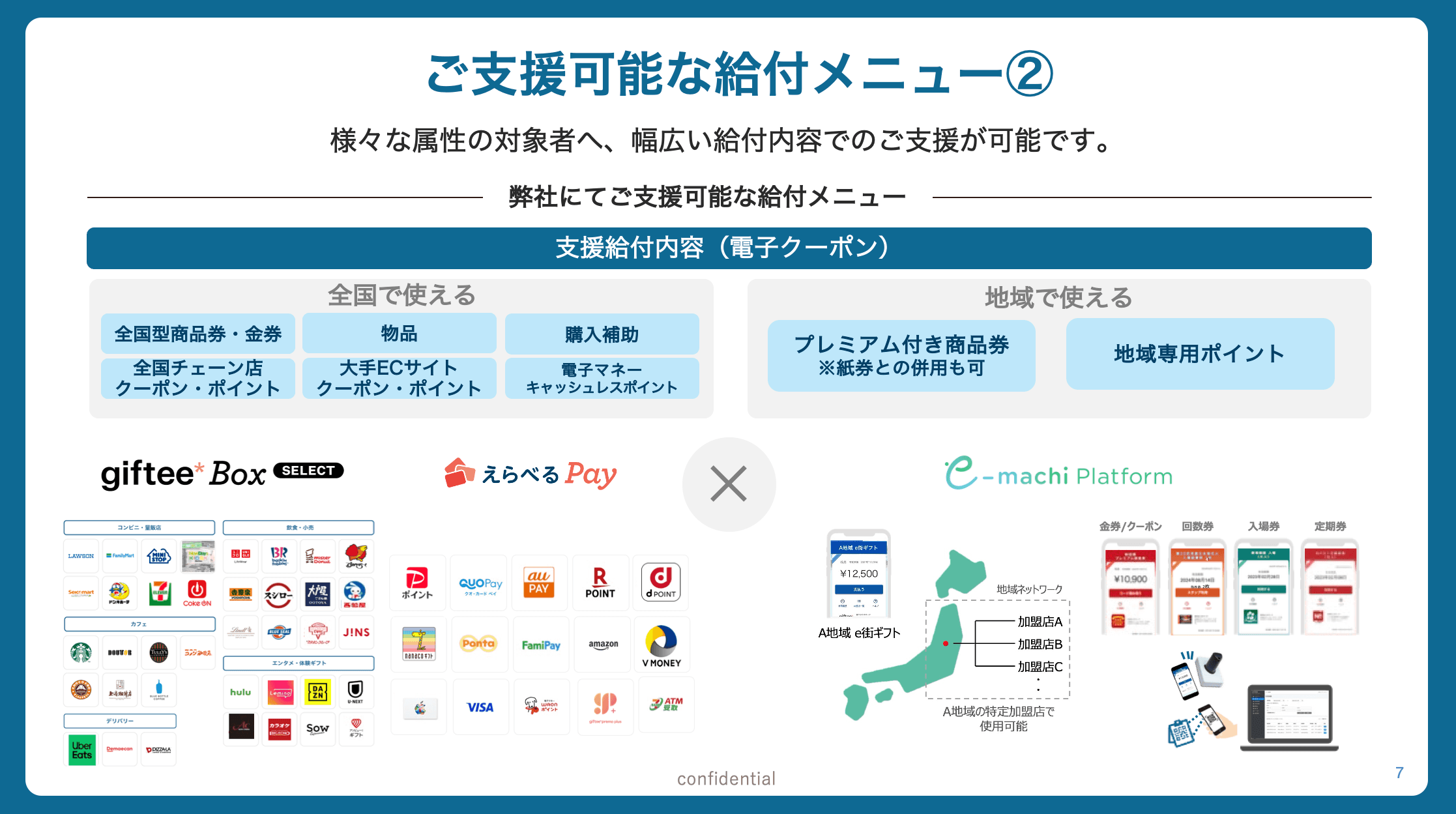重点支援地方交付金を活用した給付事業のご支援について