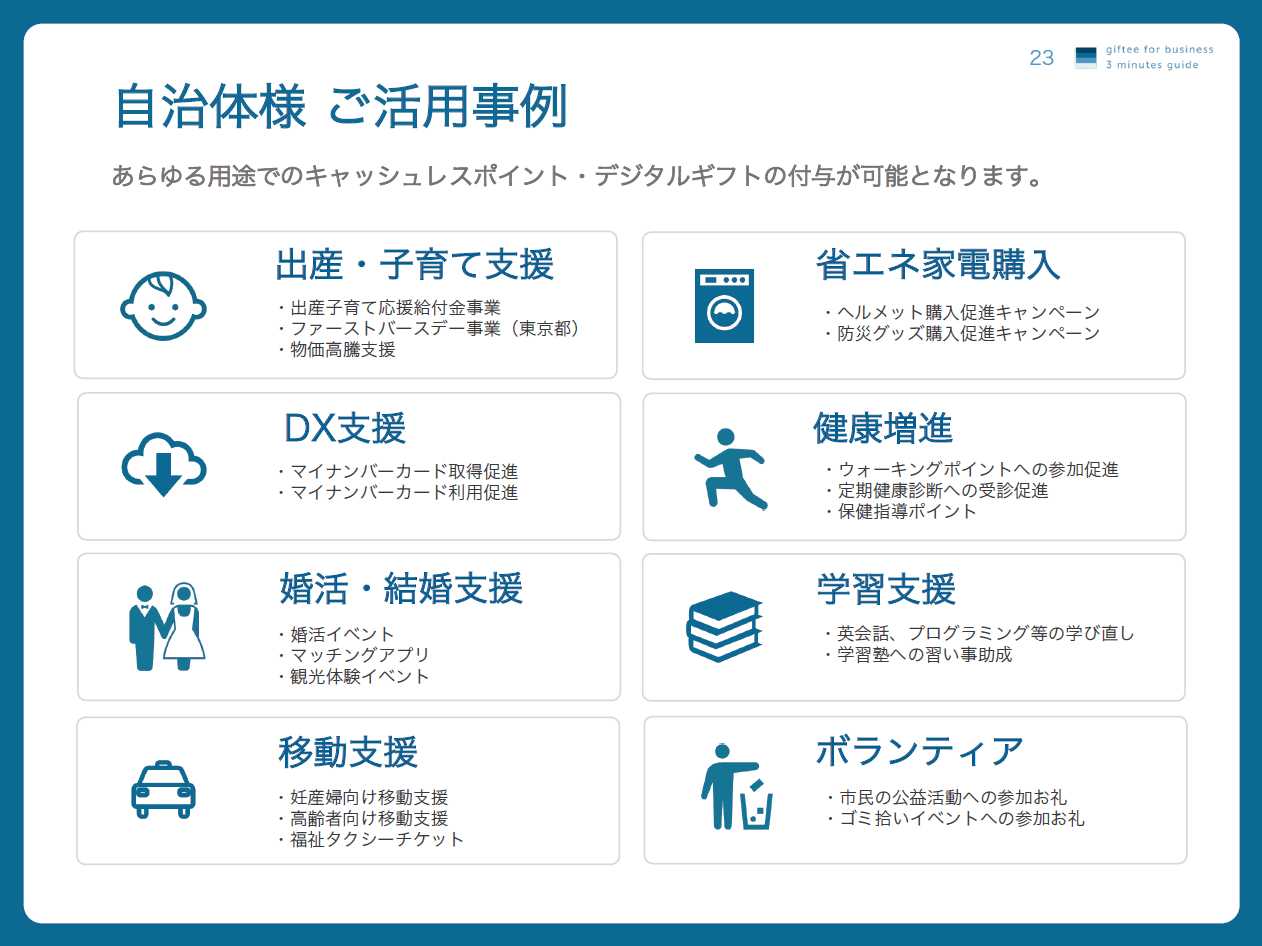 3分でわかる、自治体デジタルギフトの活用事例集