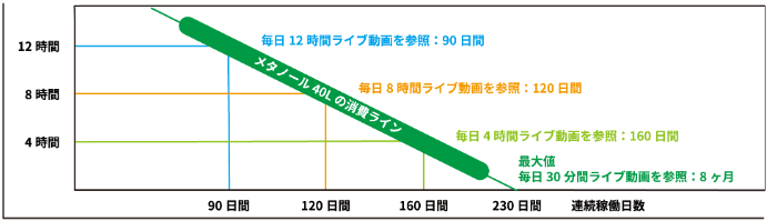 燃料電池型監視カメラソリューション