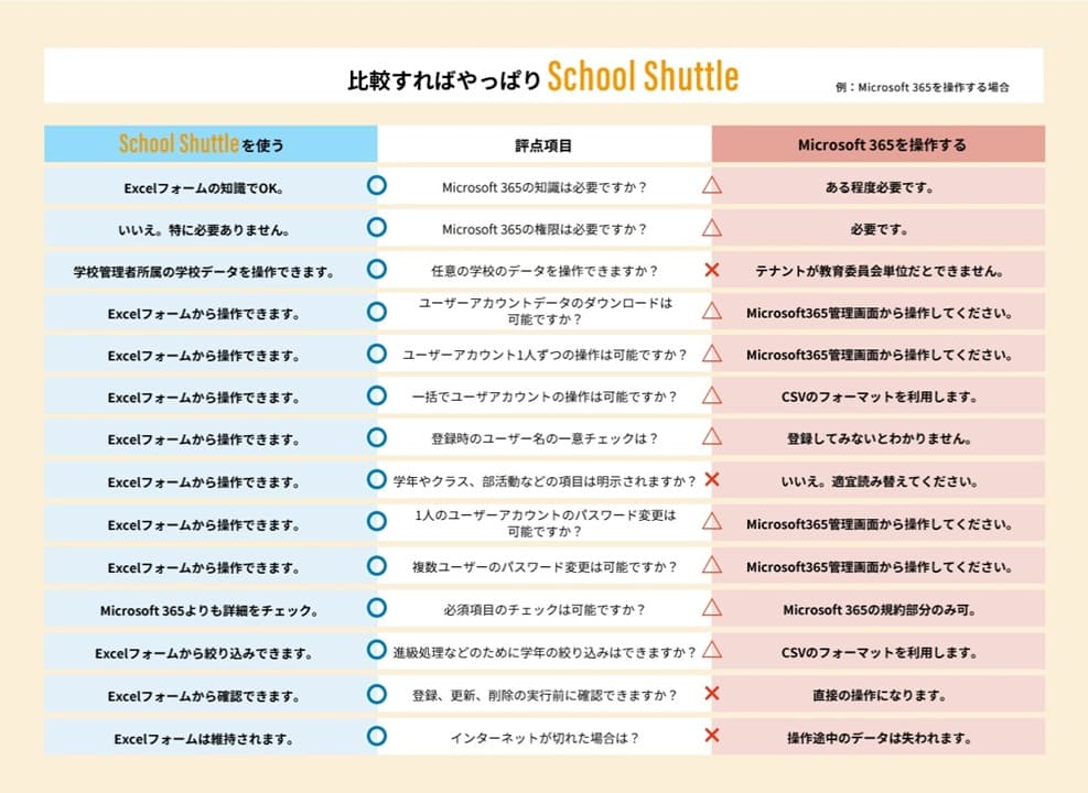 【全国シェア10％】GIGAスクールのアカウント管理を効率化！Excel環境で簡単操作ができるツール