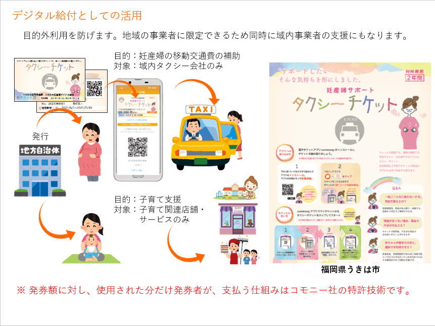 地域キャッシュレスプラットフォーム「commoney」（コモニー）