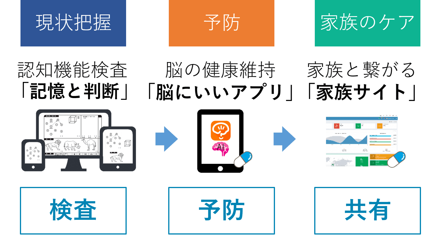 株式会社ベスプラ
