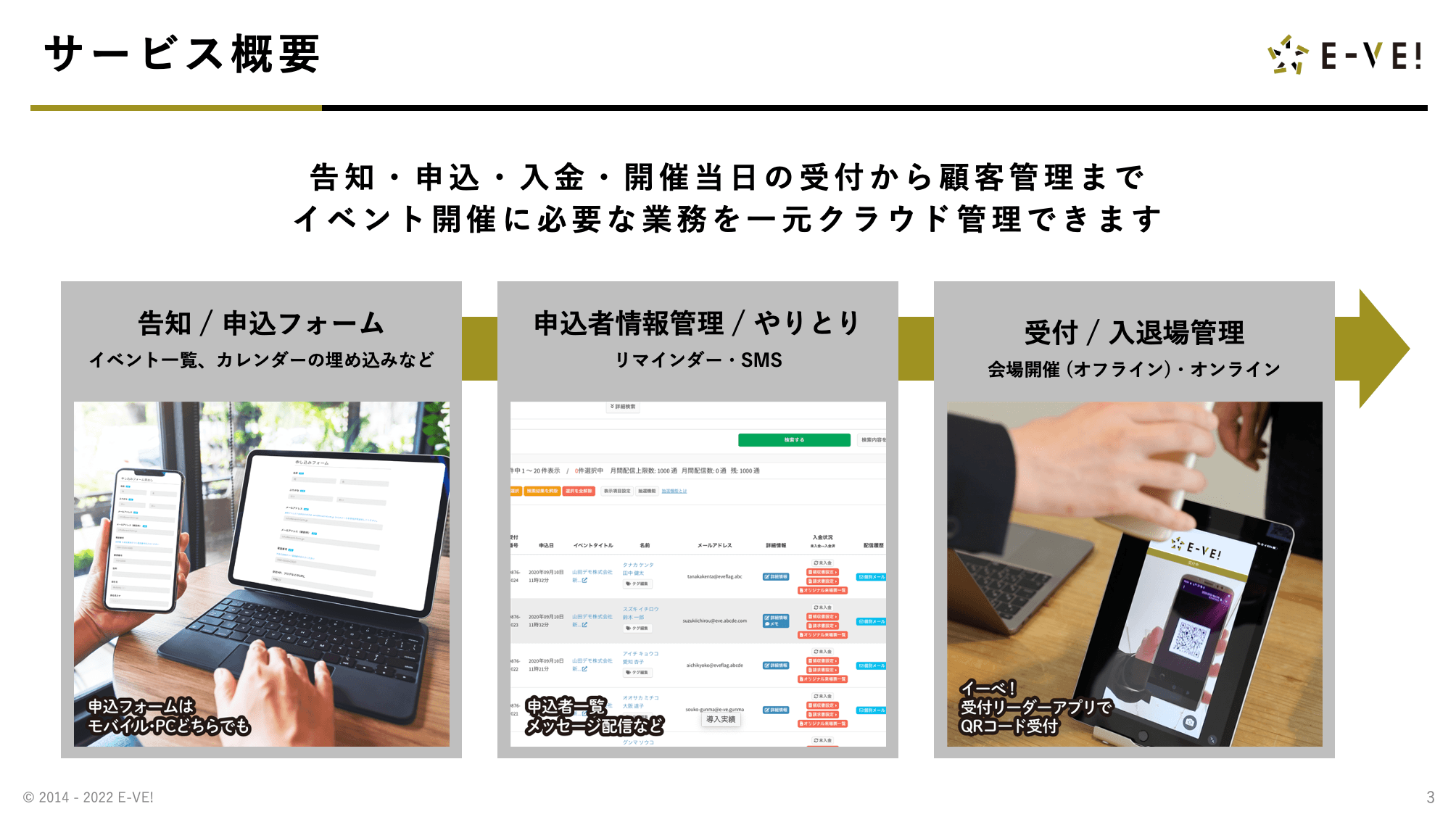 イベント管理システムの決定版
