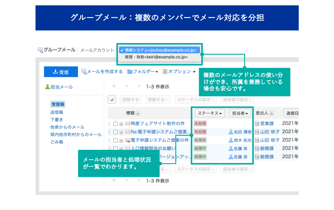 サイボウズ Garoon （ガルーン）