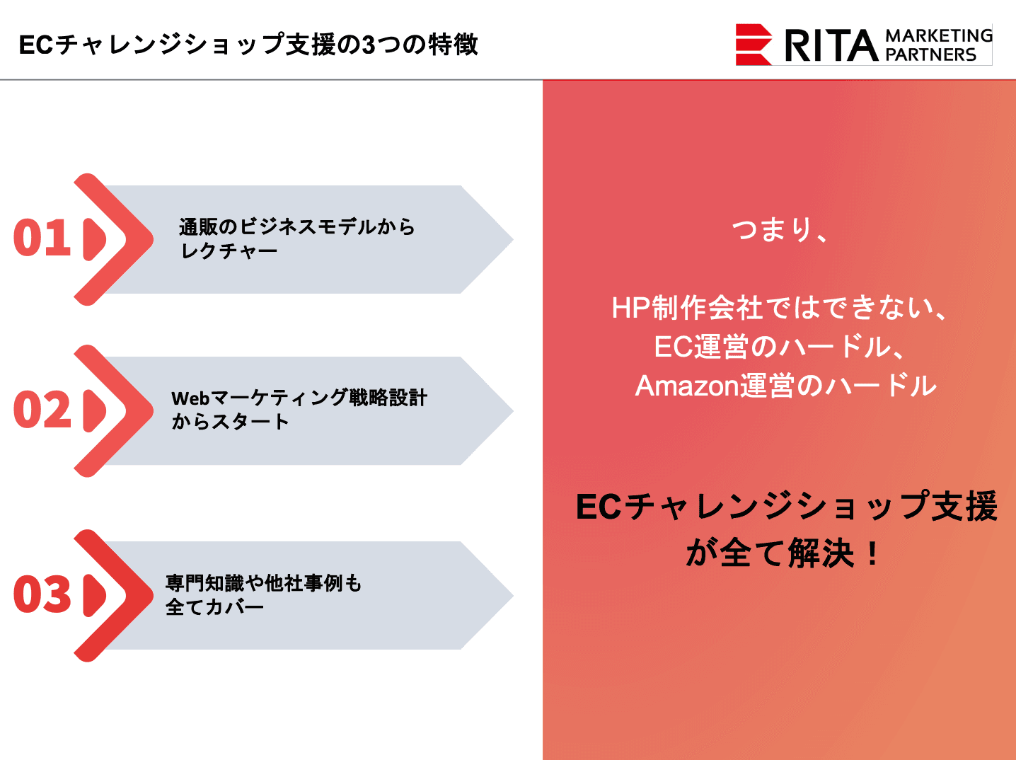 ECチャレンジショップ支援（ふるさと納税支援業務委託）ご提案