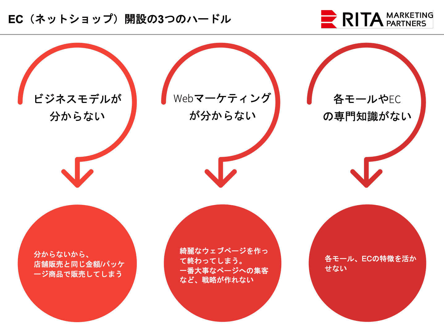 ECチャレンジショップ支援（ふるさと納税支援業務委託）ご提案