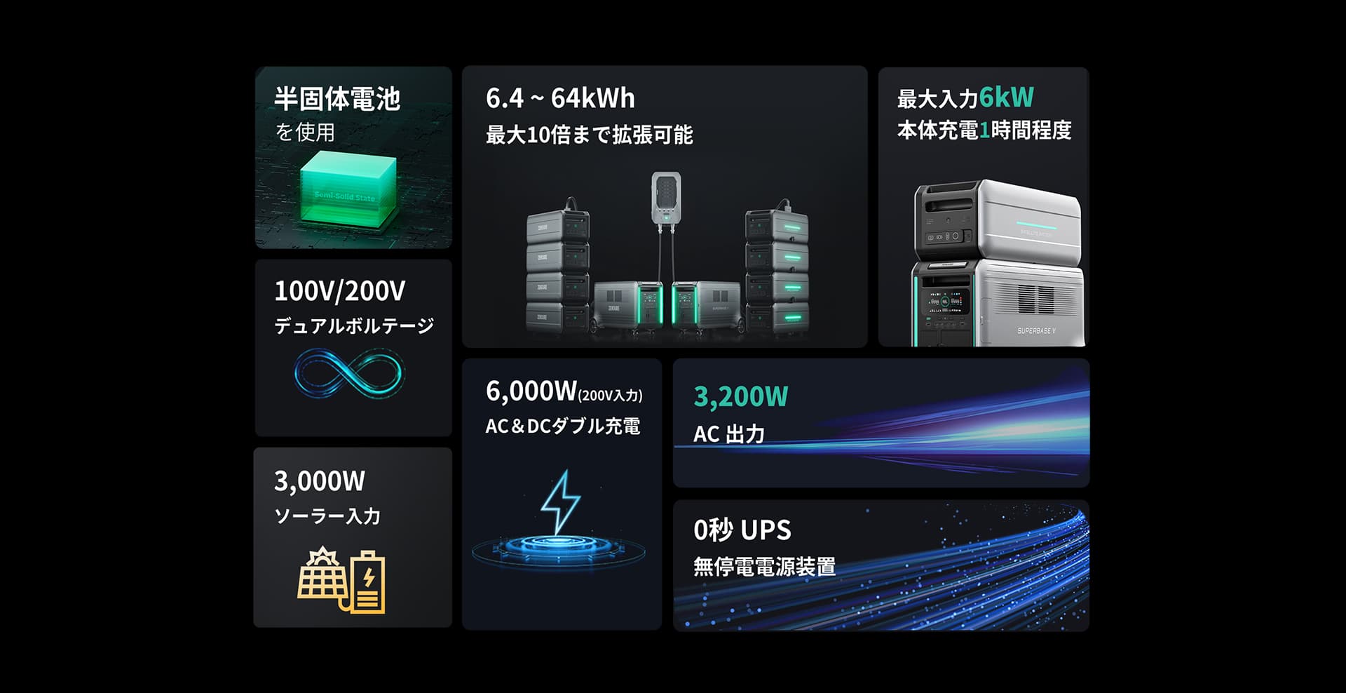 【半固体電池採用・工事不要】発災直後から使える避難所向け大容量蓄電池