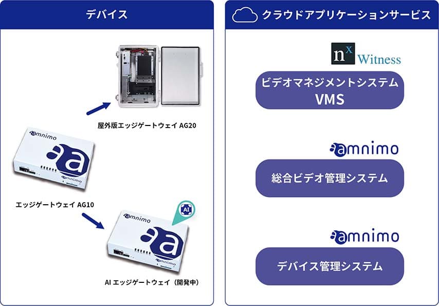 監視カメラ・防犯カメラシステム