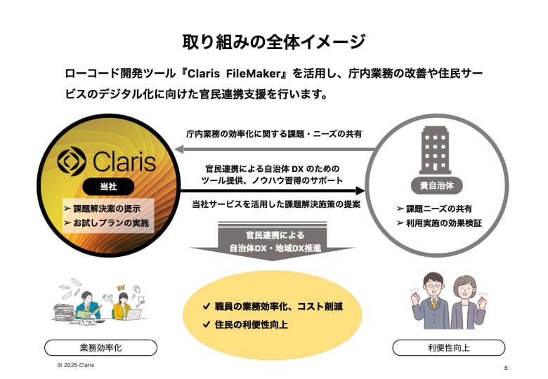 【導入事例あり】自治体業務を効率化：総合プラットフォーム「Claris FileMaker」