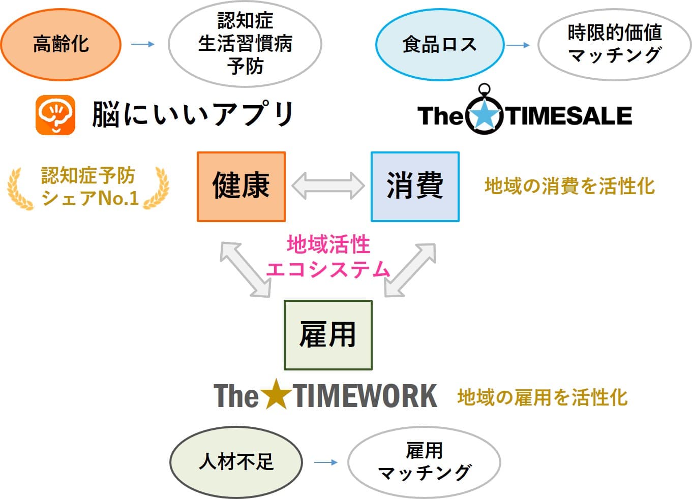 株式会社ベスプラ