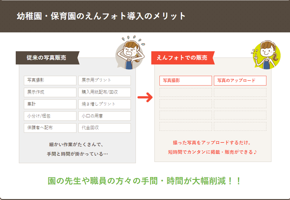 写真販売サービス「えんフォト」