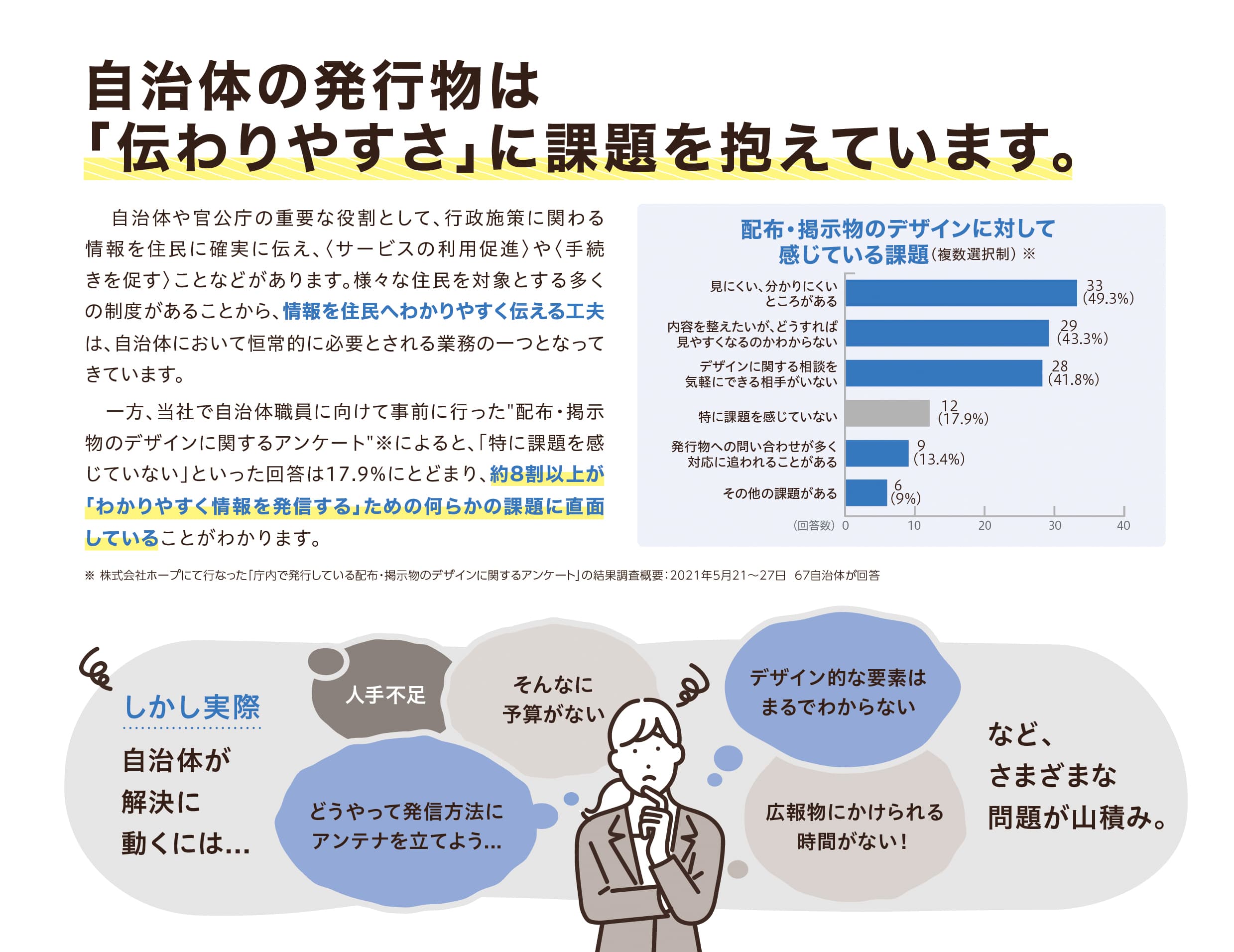 「ジチタイデザイン相談室」のご案内