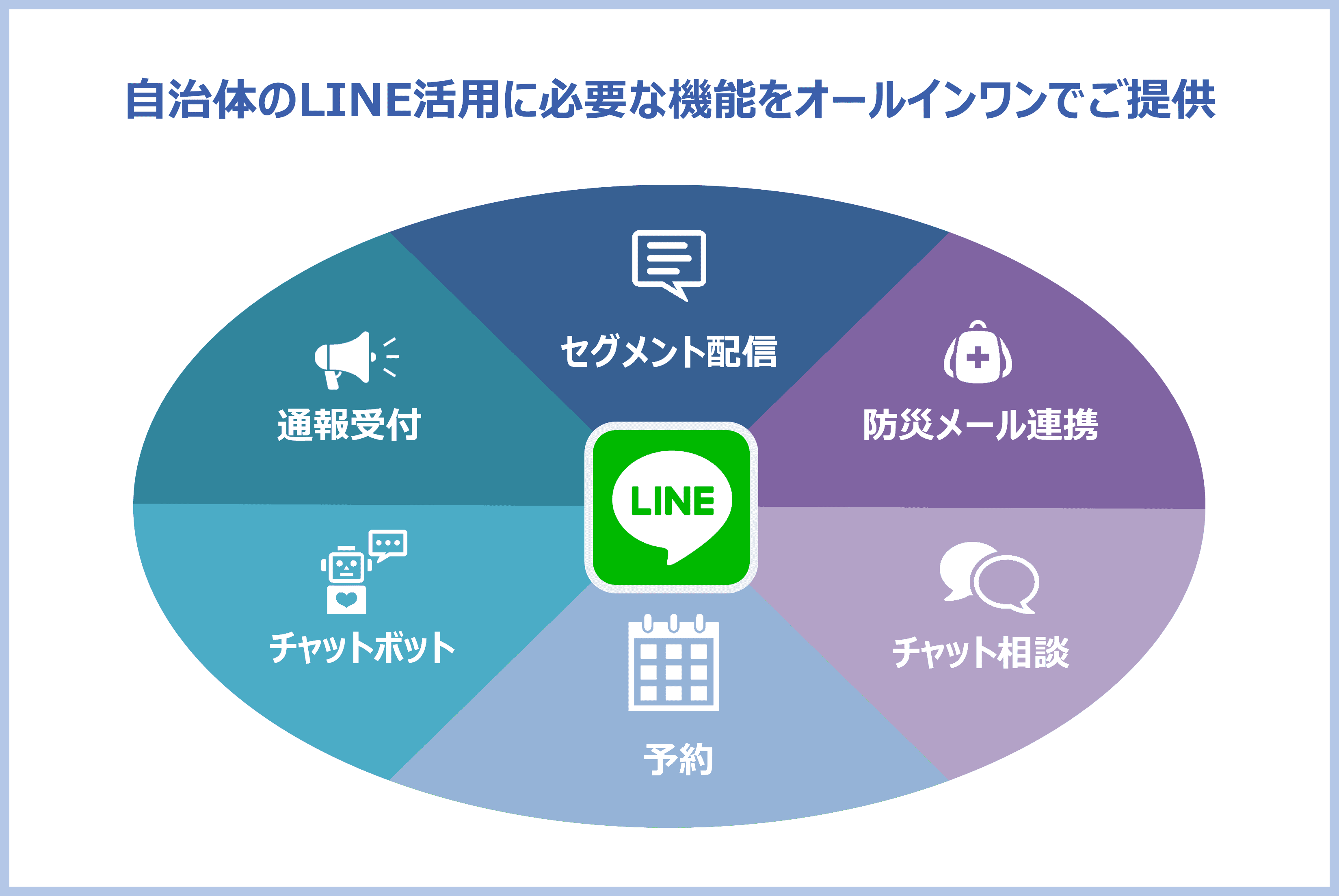 「LINE」を活用した行政のDXツール「KANAMETO（カナメト）」