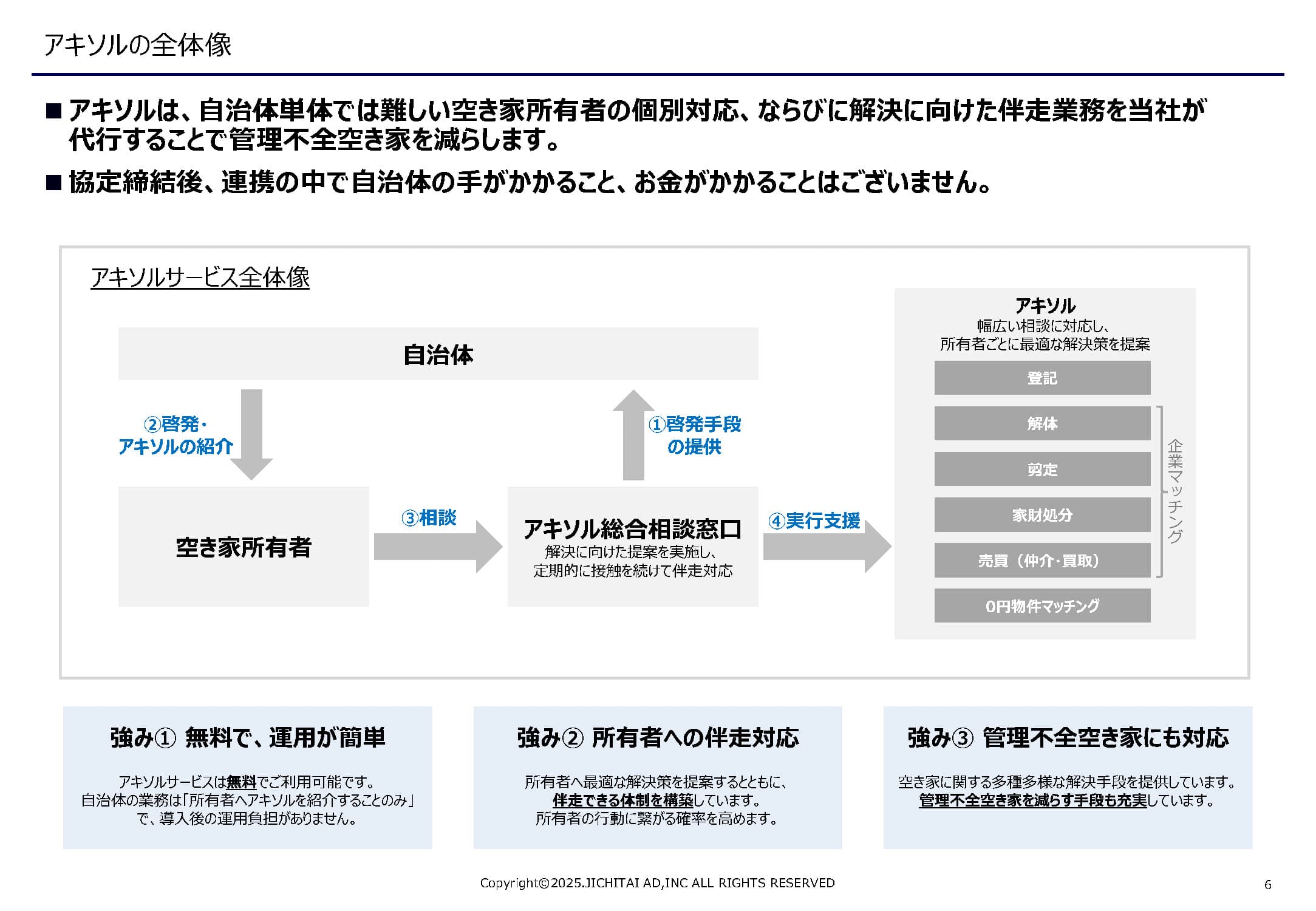 【空き家対策】無料の総合相談窓口 / 空き家の流通 / 自治体の啓発サポート 「アキソル」