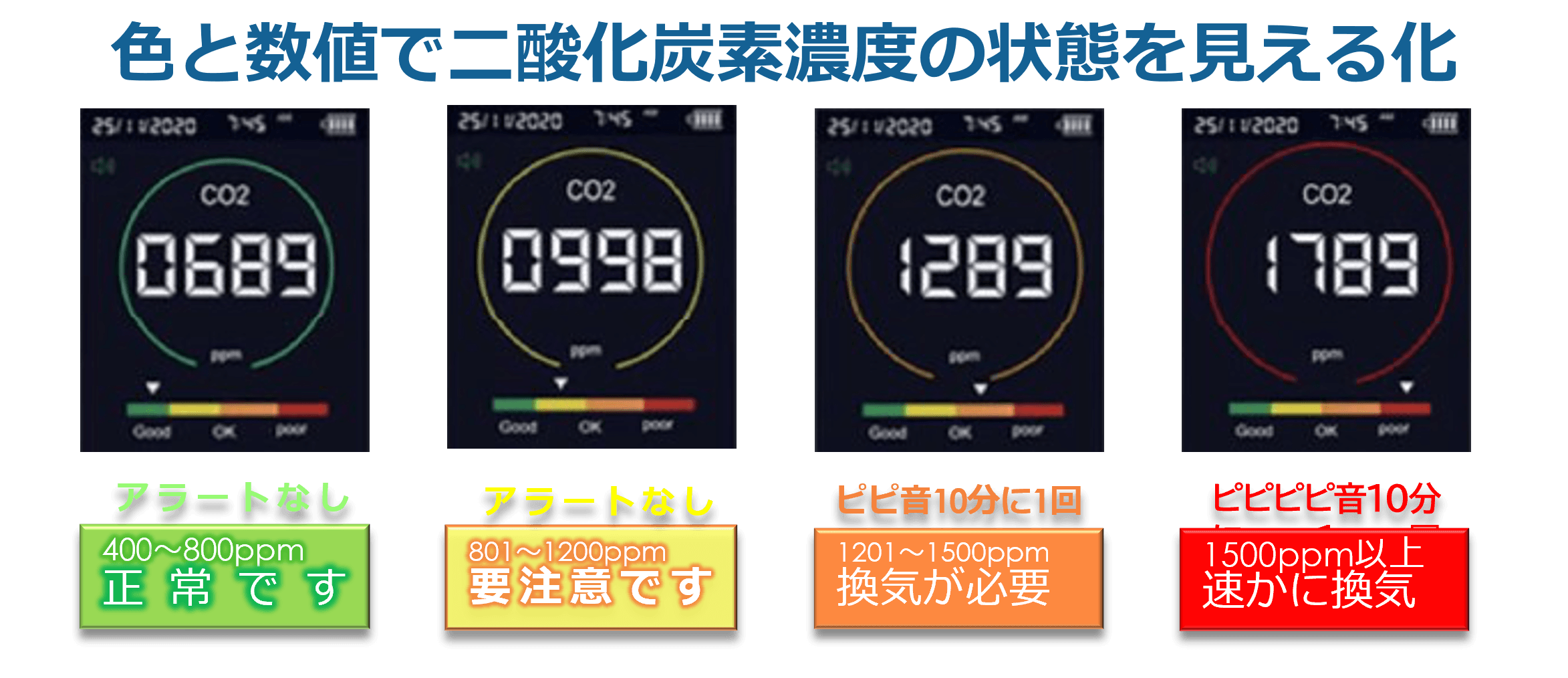 卓上型CO2モニター BS-CO2D-ST01
