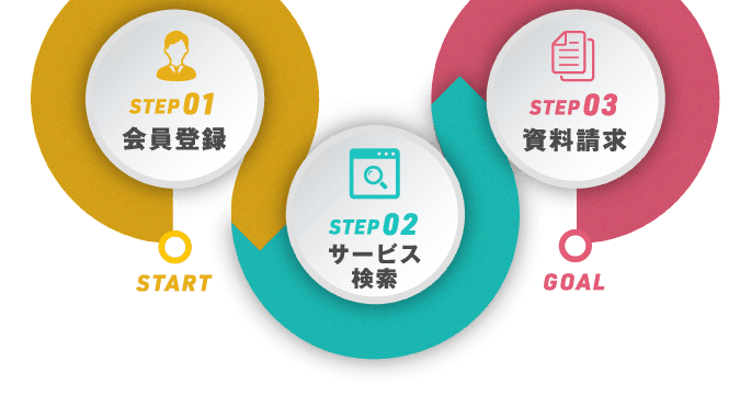 官民連携プラットフォーム