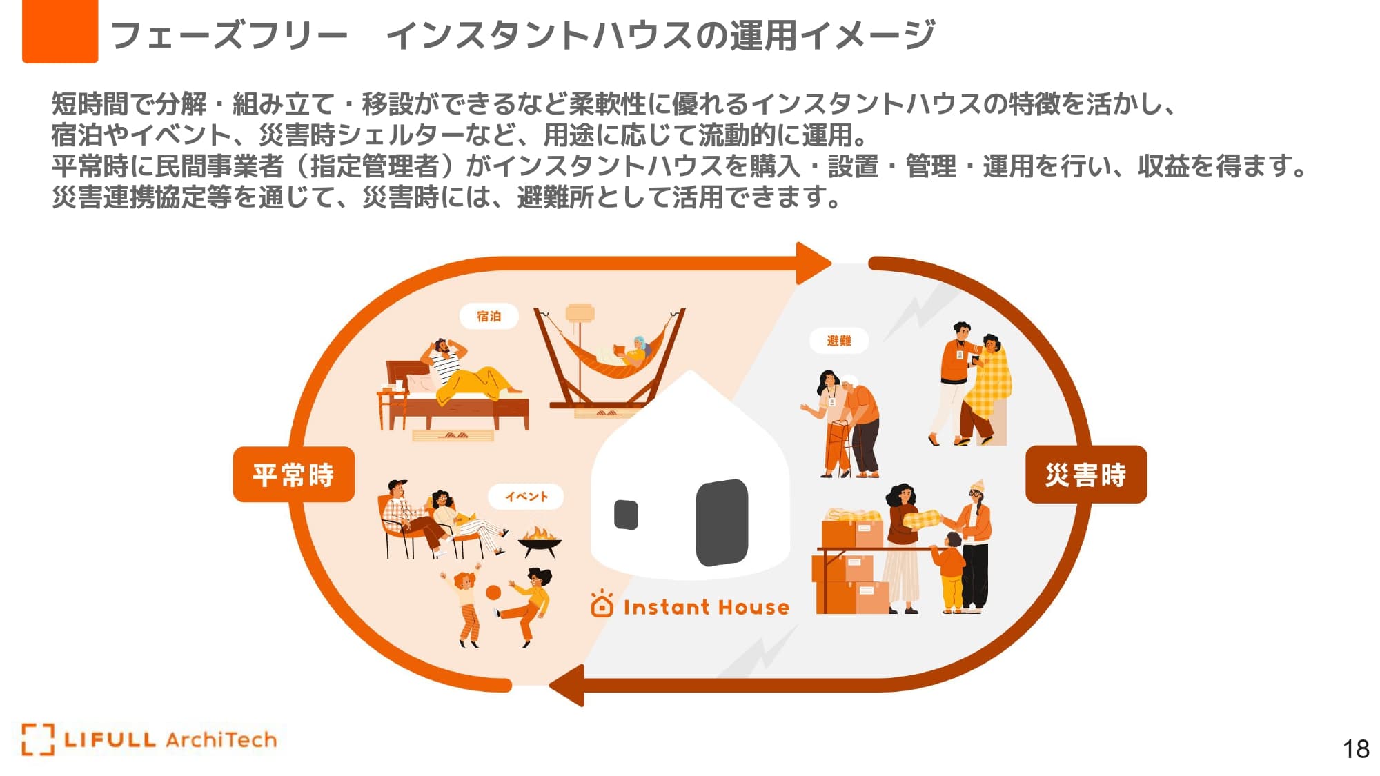 最短15分〜数時間で設営!災害関連死を根絶する高断熱避難スペース&平時活用型防災空間「インスタントハウス/インスタントルーム」