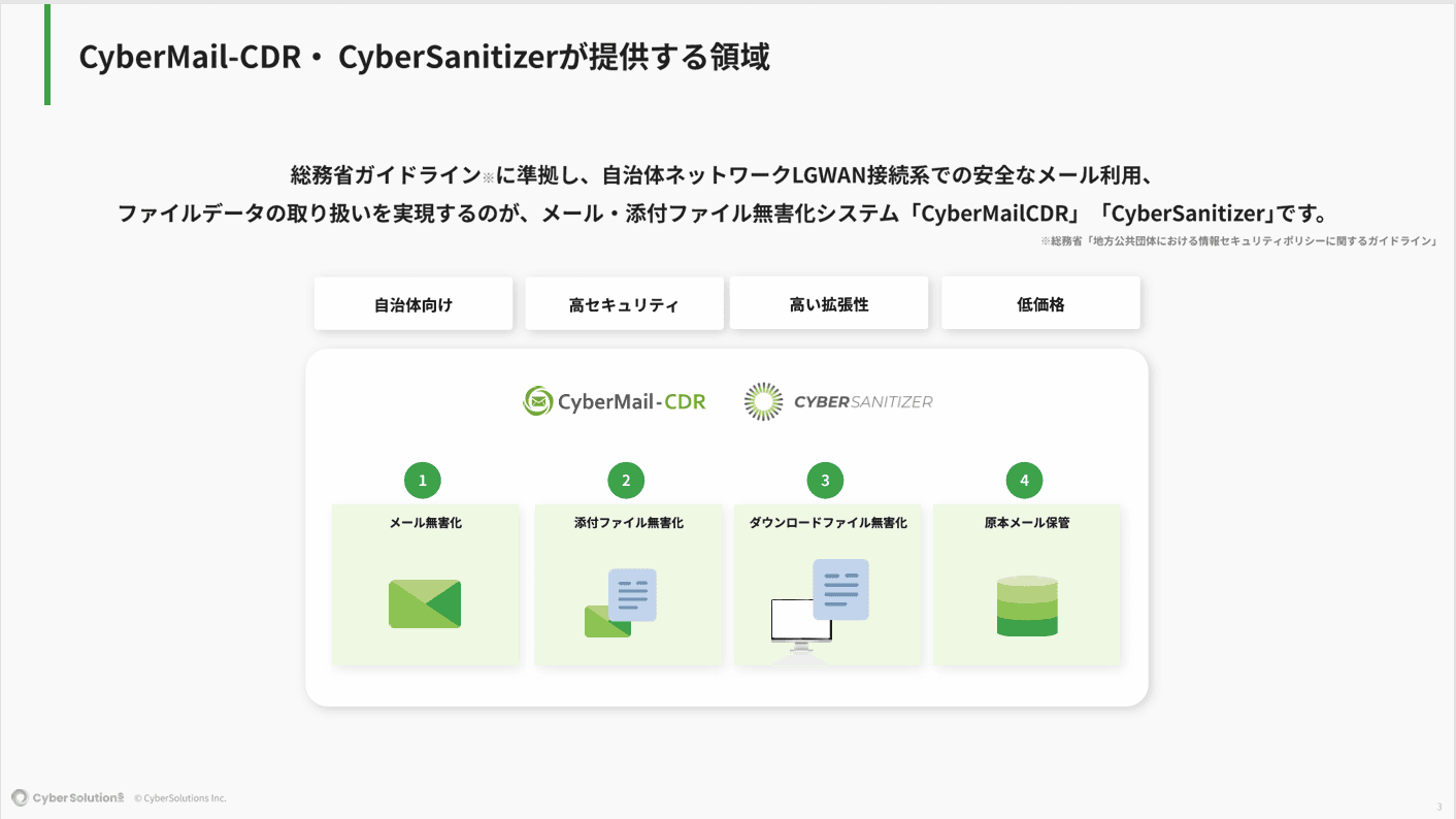 CyberMail-CDR・CyberSanitizer【自治体向けメール/添付ファイル無害化システム】