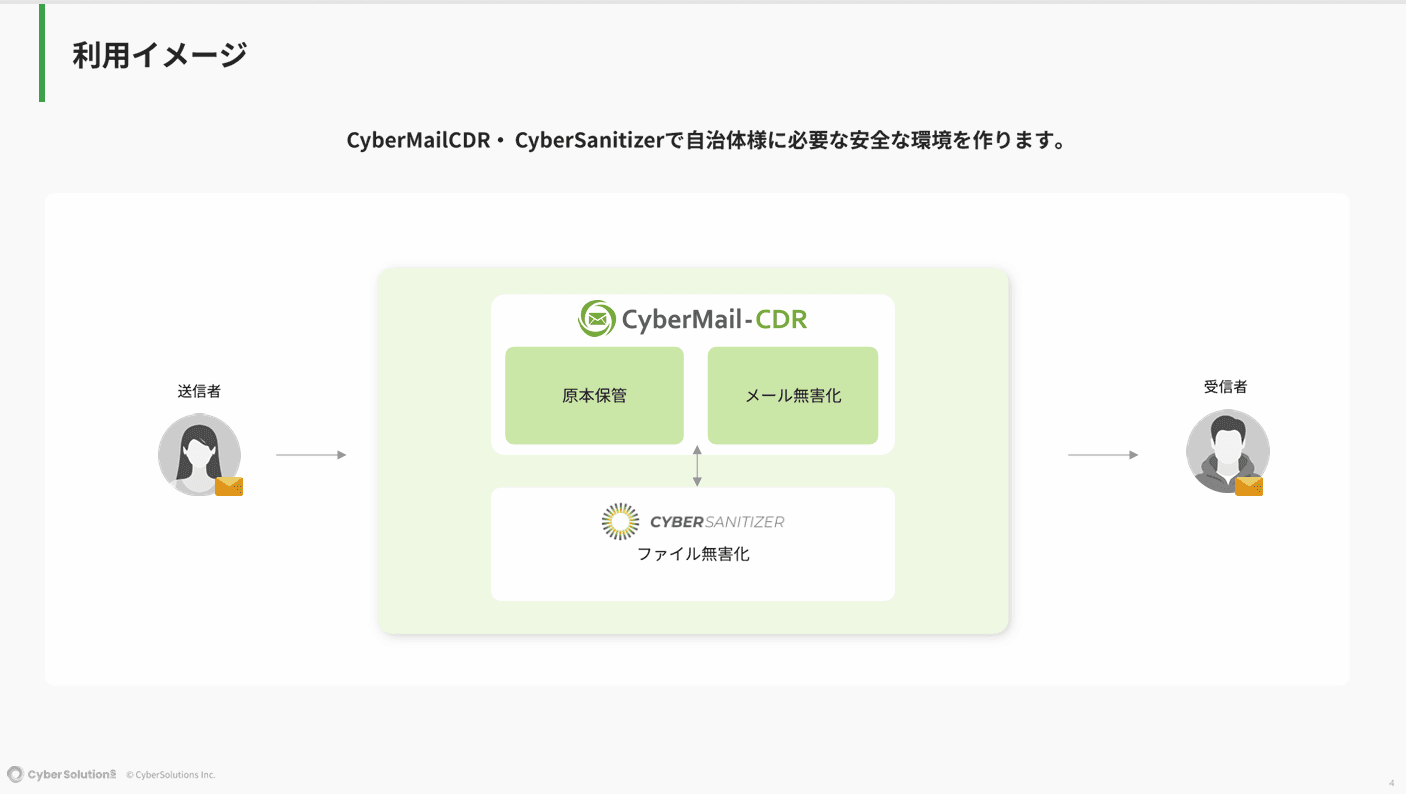 CyberMail-CDR・CyberSanitizer【自治体向けメール/添付ファイル無害化システム】