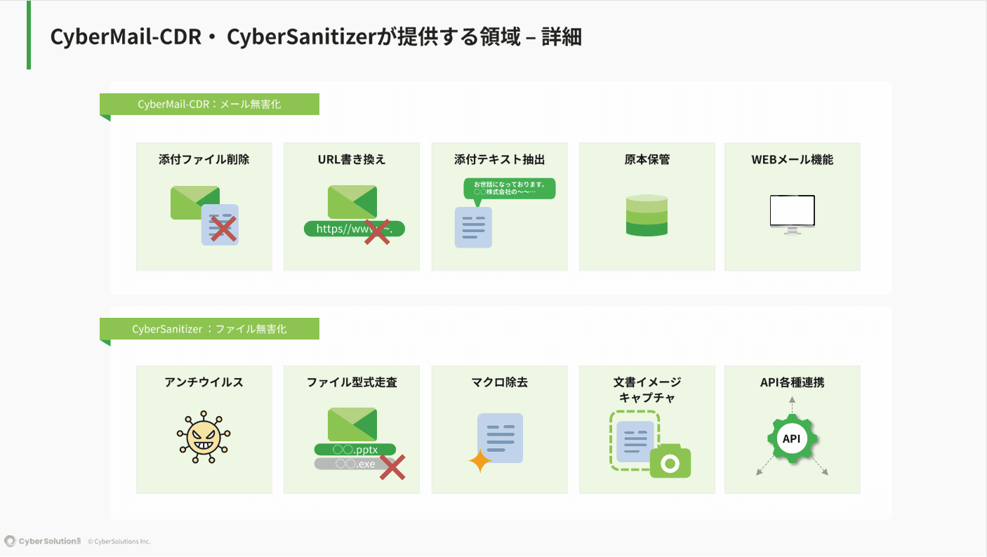 CyberMail-CDR・CyberSanitizer【自治体向けメール/添付ファイル無害化システム】