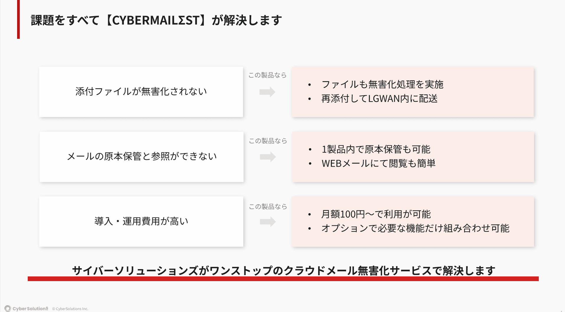 CYBERMAILΣST【自治体向けメール/添付ファイル無害化システム】