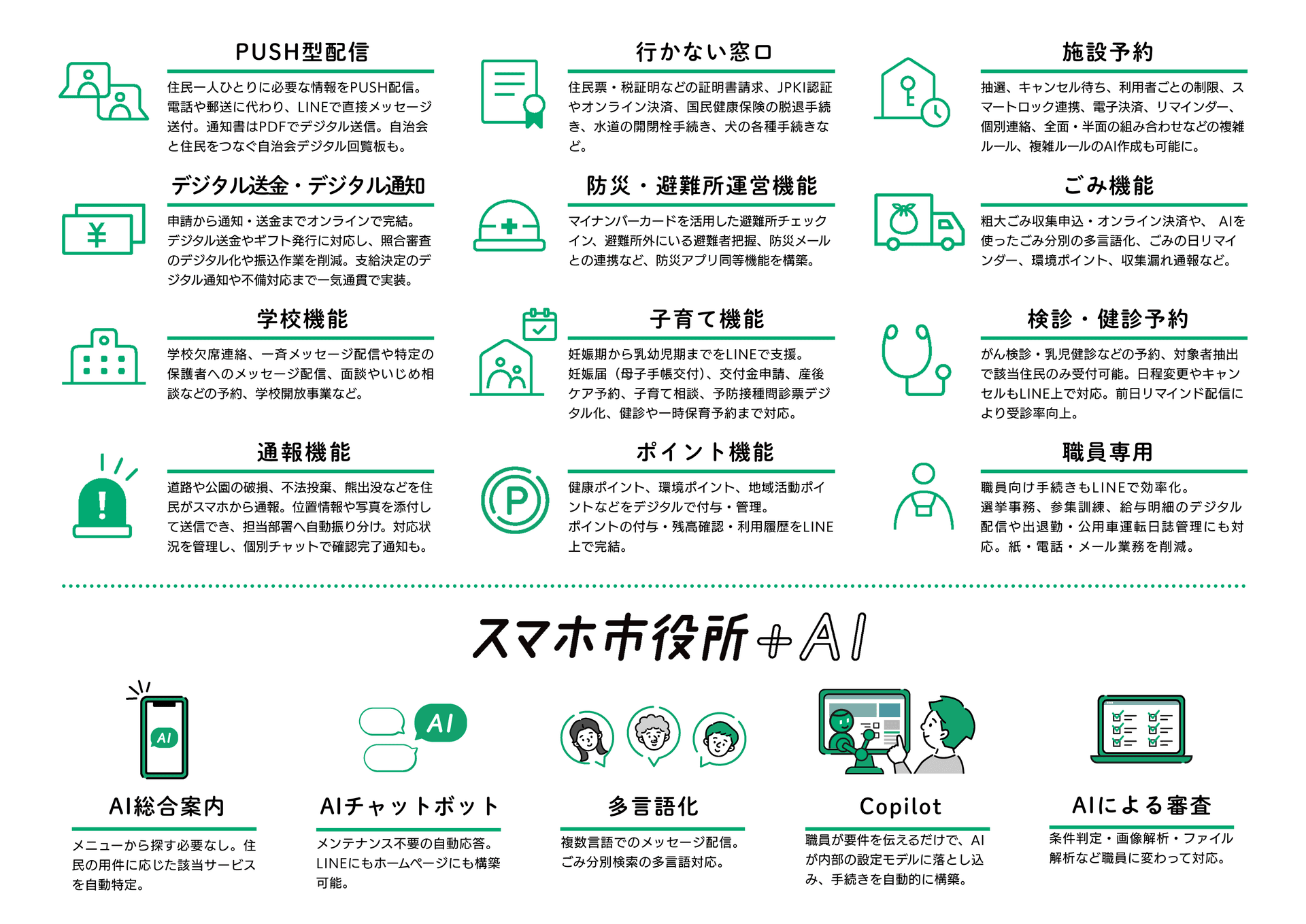350以上の自治体が導入する「スマホ市役所」。申請・予約・デジタル送金・AIなどLINEに実装可能!