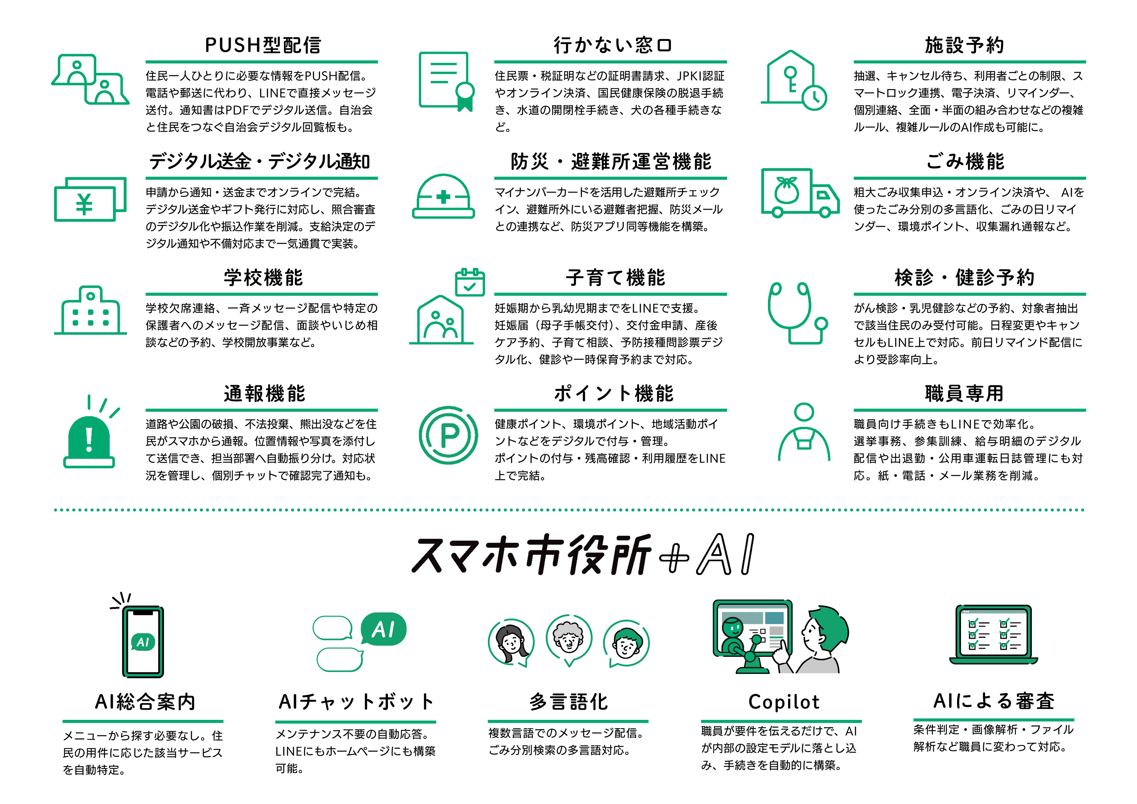 350以上の自治体が導入する「スマホ市役所」。申請・予約・デジタル送金・AIなどLINEに実装可能!