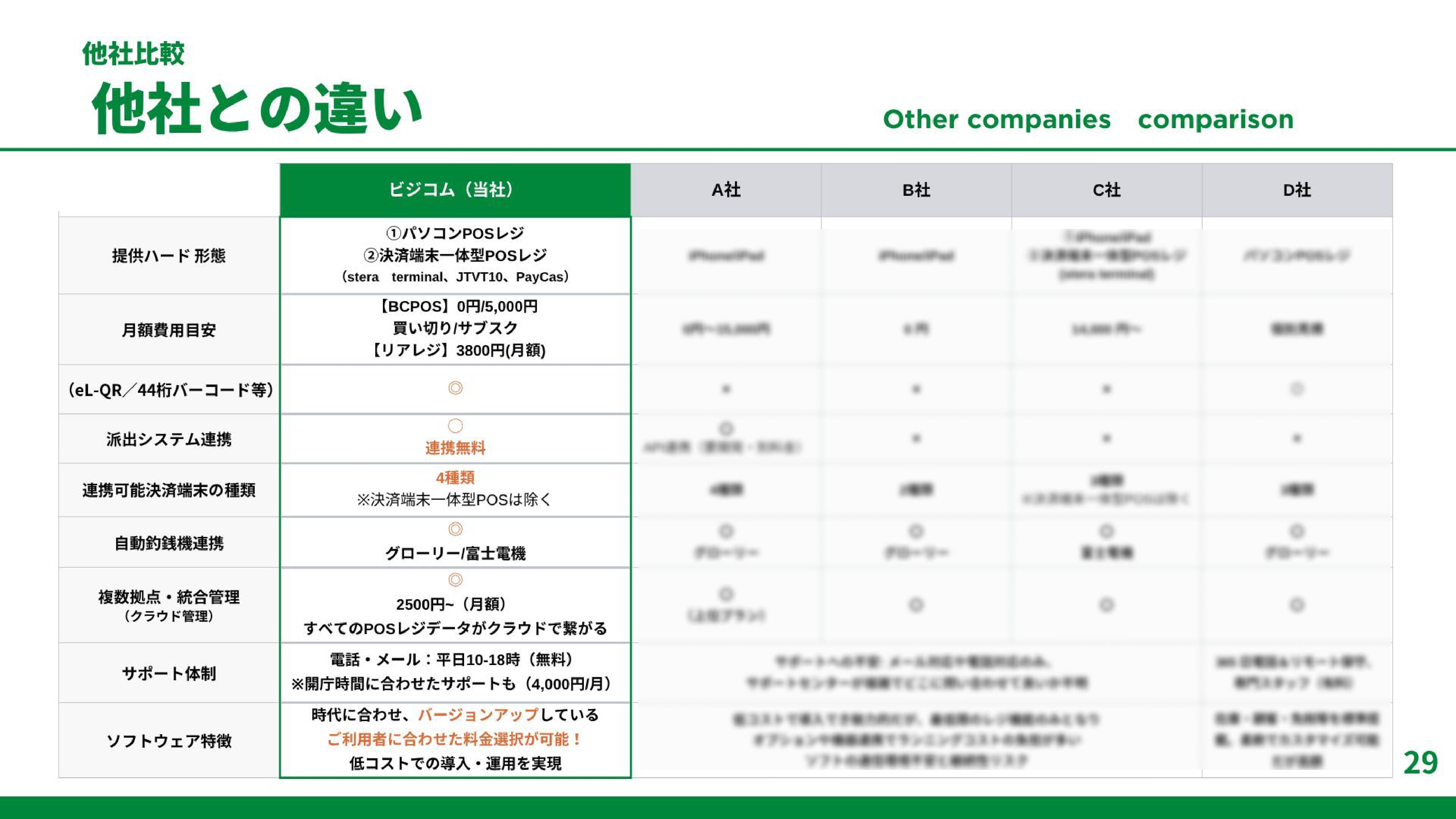 現金管理の負担とキャッシュレス対応を一括解決!窓口会計を効率化するビジコムのPOSレジ