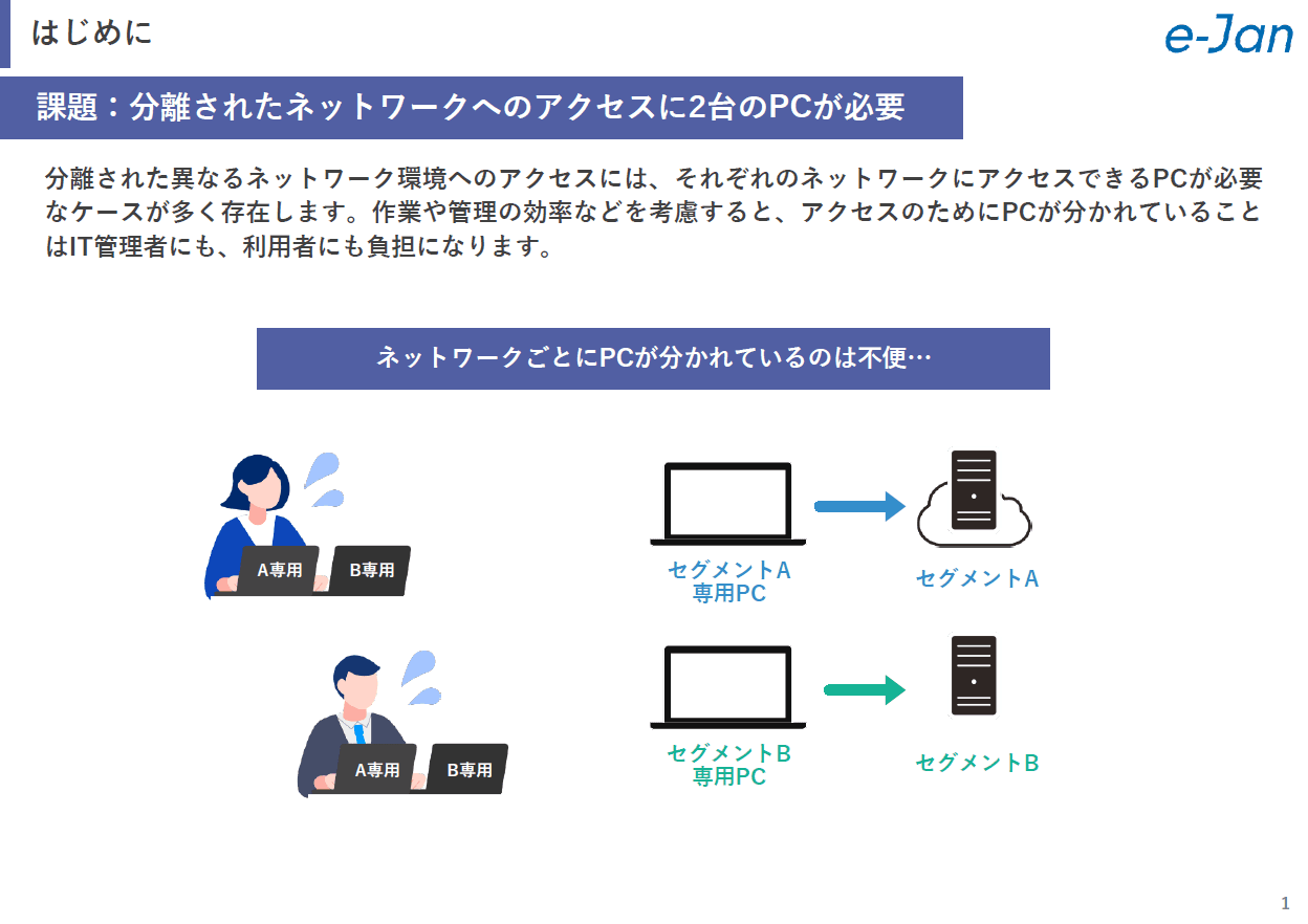 自治体三層分離環境のPC1台化を実現!安全性と利便性を両立する「セキュアコンテナ Switch」
