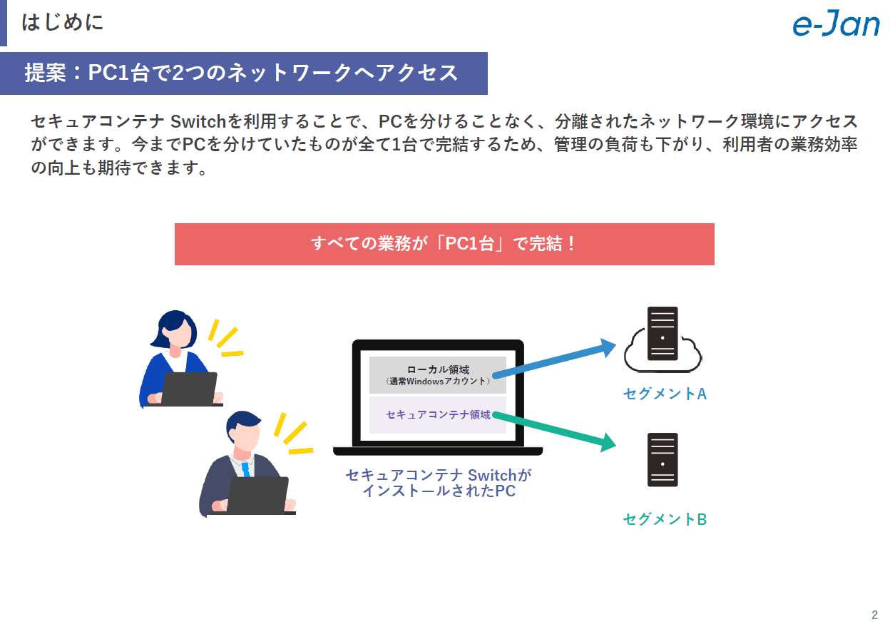 自治体三層分離環境のPC1台化を実現!安全性と利便性を両立する「セキュアコンテナ Switch」