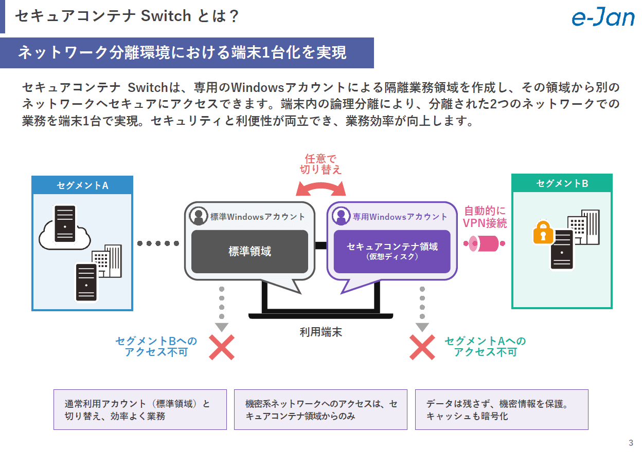 自治体三層分離環境のPC1台化を実現!安全性と利便性を両立する「セキュアコンテナ Switch」