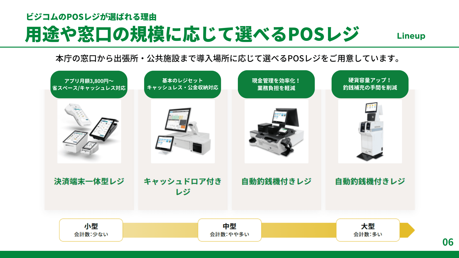 現金管理の負担とキャッシュレス対応を一括解決!窓口会計を効率化するビジコムのPOSレジ