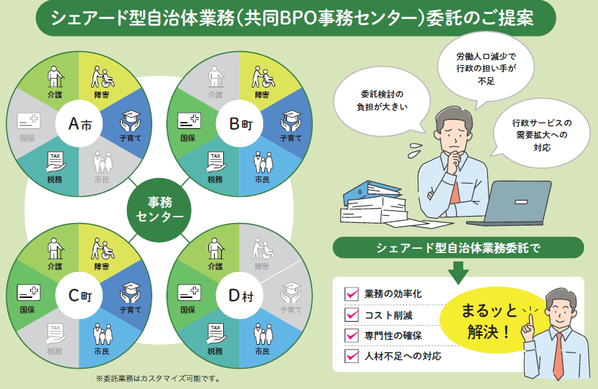 複数自治体の課題を共に解決!事務作業をセンターに集約する「共同BPO事務センター」のご提案