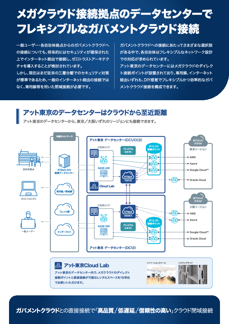 コストを抑えてガバメントクラウド接続環境の構築ができるサービス「ATBeX」