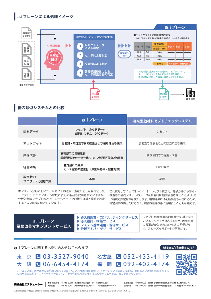 【レセプト業務を効率化する】aiブレーン