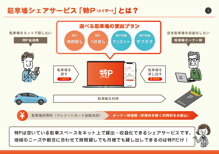 自治体DX 空き駐車場・空き地をスマホで住民に貸し出せる「特P」