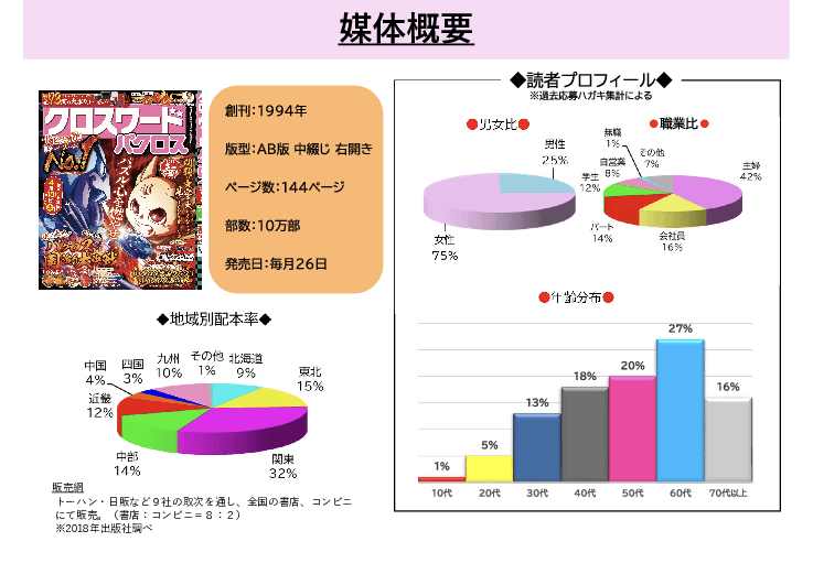【読者との接触率が100%!?】クロスワードパズルを使った観光・ふるさと納税・移住PR