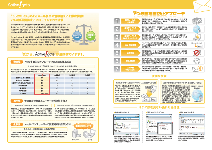 メール誤送信防止「Active! gate」